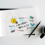 10 Creative Uses for Your Child’s 3D-Printed Doodles